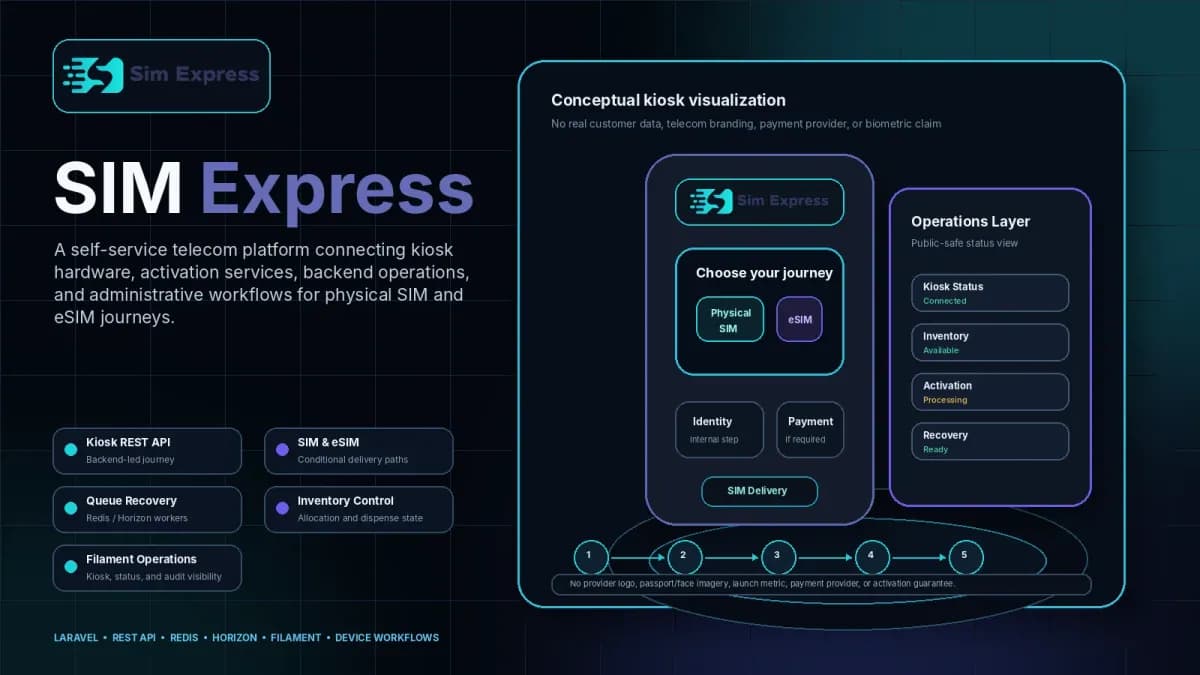 SIM Express card cover